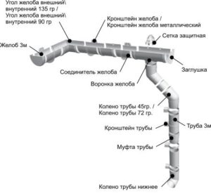 Водосточная система Деке 